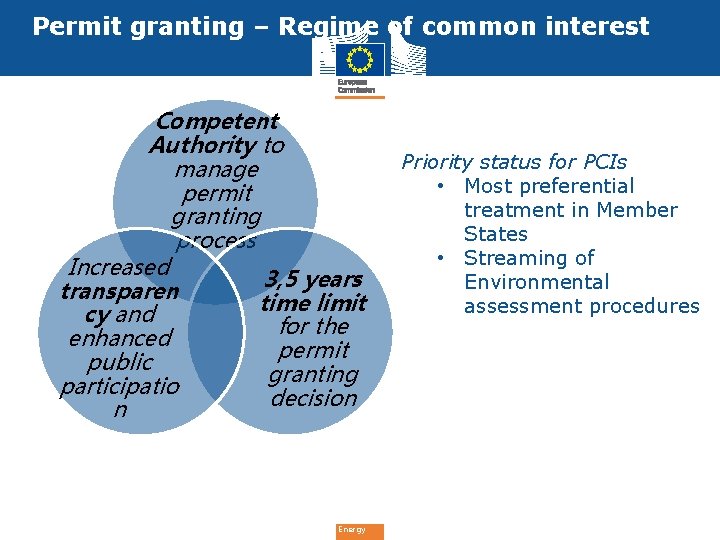 Permit granting – Regime of common interest Competent Authority to manage permit granting process