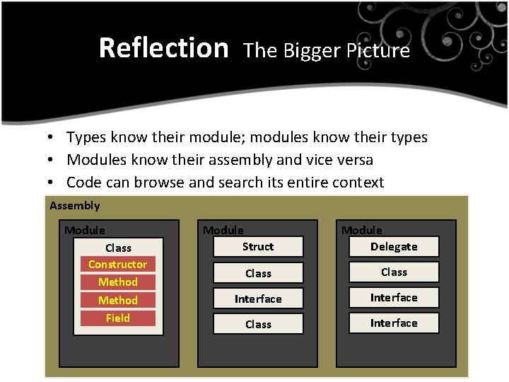 Net Reflection Taipan Tamsare Overview Reflection core concepts