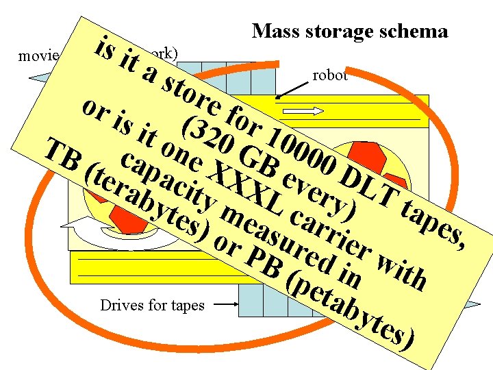 is i ta movie files (to network) Mass storage schema robot sto re or