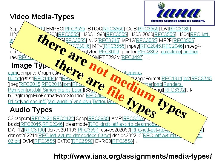 Video Media-Types 3 gpp [RFC 3839] BMPEG[RFC 3555] BT 656[RFC 3555] Cel. B[RFC 3555]