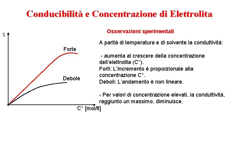 Conducibilità e Concentrazione di Elettrolita Osservazioni sperimentali A parità di temperatura e di solvente