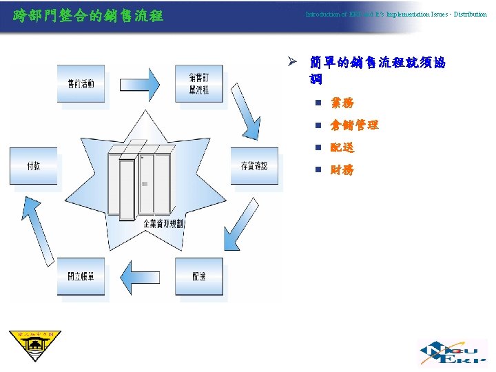 跨部門整合的銷售流程 Introduction of ERP and It’s Implementation Issues - Distribution Ø 簡單的銷售流程就須協 調 n