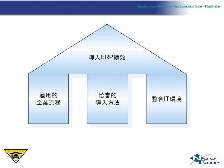 Introduction of ERP and It’s Implementation Issues - Distribution 