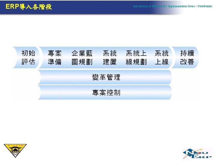 ERP導入各階段 Introduction of ERP and It’s Implementation Issues - Distribution 