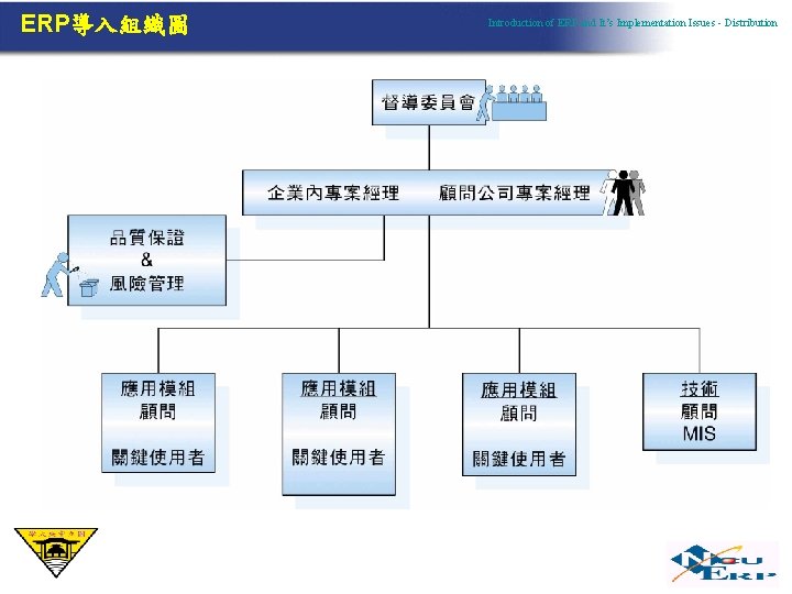 ERP導入組織圖 Introduction of ERP and It’s Implementation Issues - Distribution 