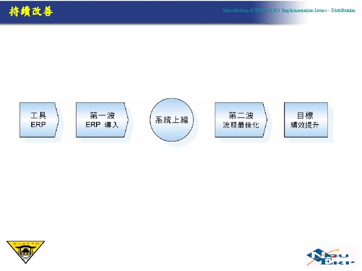 持續改善 Introduction of ERP and It’s Implementation Issues - Distribution 