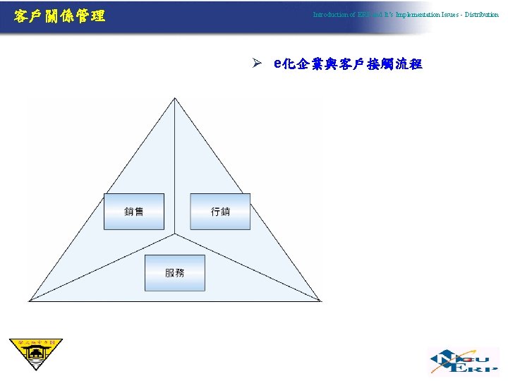 客戶關係管理 Introduction of ERP and It’s Implementation Issues - Distribution Ø e化企業與客戶接觸流程 