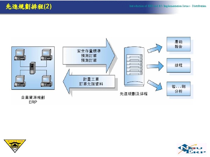 先進規劃排程(2) Introduction of ERP and It’s Implementation Issues - Distribution 