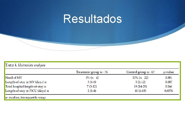 Resultados 