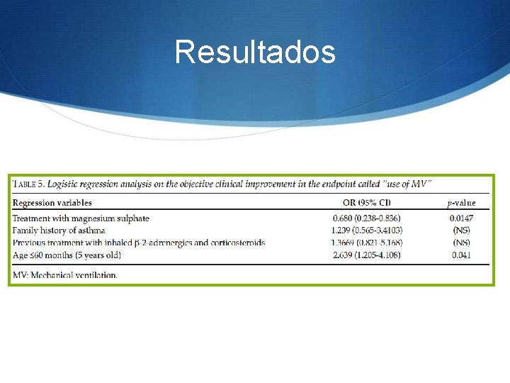 Resultados 