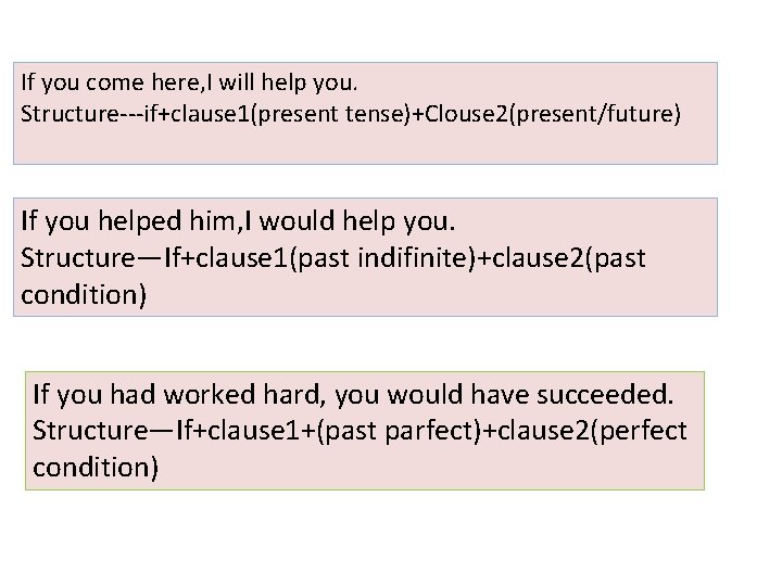 If you come here, I will help you. Structure---if+clause 1(present tense)+Clouse 2(present/future) If you