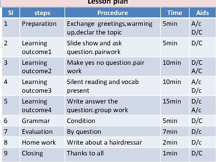 Lesson plan Sl 2 Learning outcome 1 Procedure Exchange greetings, warming up, declar the