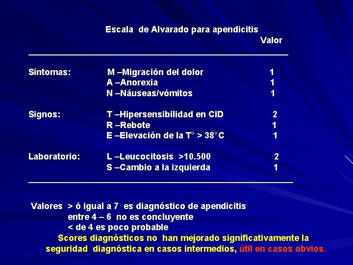 Escala de Alvarado para apendicitis Valor ___________________________ Síntomas: M –Migración del dolor A –Anorexia