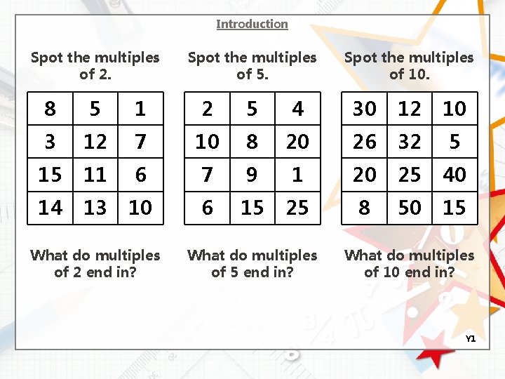 Introduction Spot the multiples of 2. Spot the multiples of 5. Spot the multiples