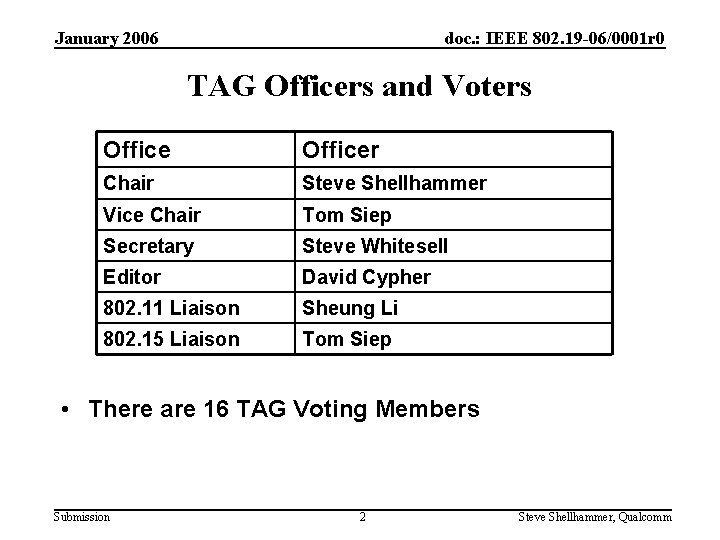 January 2006 doc. : IEEE 802. 19 -06/0001 r 0 TAG Officers and Voters
