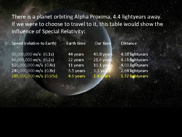 There is a planet orbiting Alpha Proxima, 4. 4 lightyears away. If we were