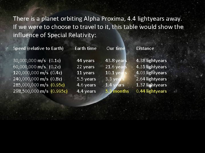 There is a planet orbiting Alpha Proxima, 4. 4 lightyears away. If we were