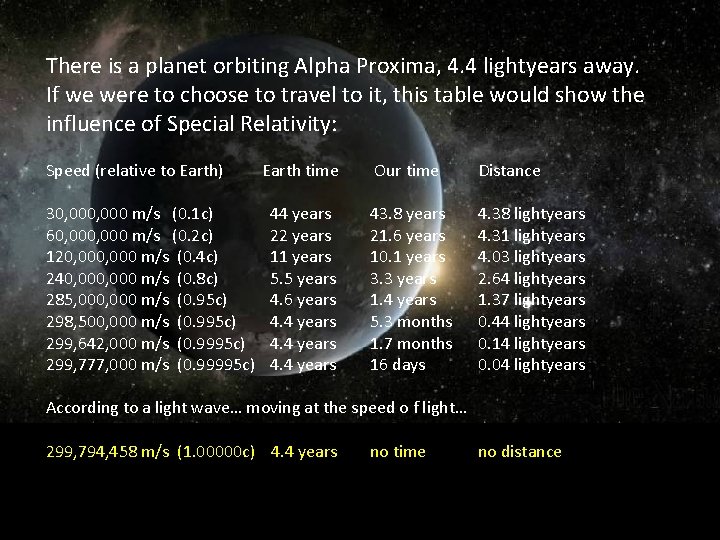 There is a planet orbiting Alpha Proxima, 4. 4 lightyears away. If we were