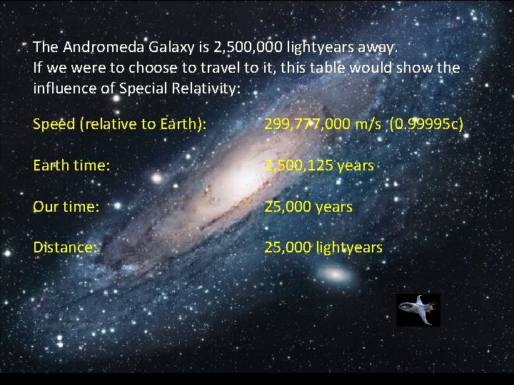 The Andromeda Galaxy is 2, 500, 000 lightyears away. If we were to choose