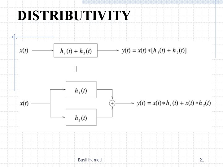 DISTRIBUTIVITY Basil Hamed 21 