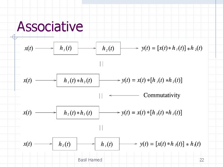 Associative Basil Hamed 22 