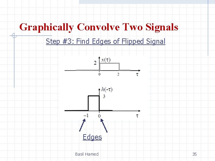 Graphically Convolve Two Signals Step #3: Find Edges of Flipped Signal Edges Basil Hamed