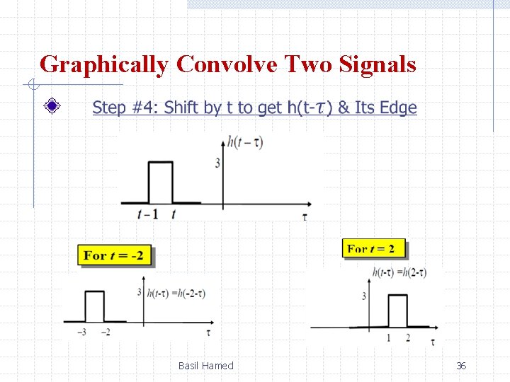 Graphically Convolve Two Signals Basil Hamed 36 