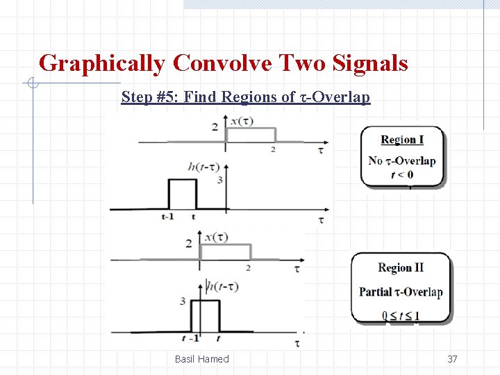 Graphically Convolve Two Signals Step #5: Find Regions of τ-Overlap Basil Hamed 37 