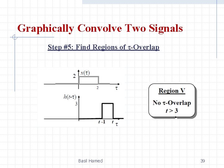 Graphically Convolve Two Signals Step #5: Find Regions of τ-Overlap Basil Hamed 39 