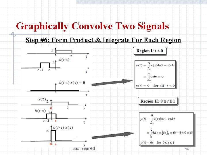 Graphically Convolve Two Signals Step #6: Form Product & Integrate For Each Region Basil