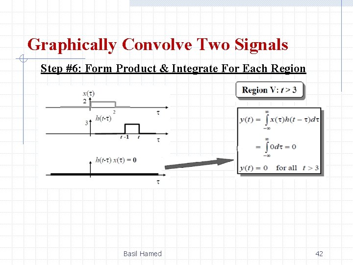 Graphically Convolve Two Signals Step #6: Form Product & Integrate For Each Region Basil