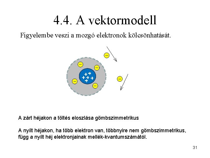 4. 4. A vektormodell Figyelembe veszi a mozgó elektronok kölcsönhatását. A zárt héjakon a