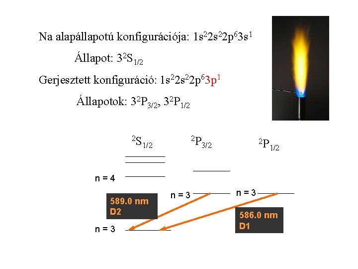 Na alapállapotú konfigurációja: 1 s 22 p 63 s 1 Állapot: 32 S 1/2