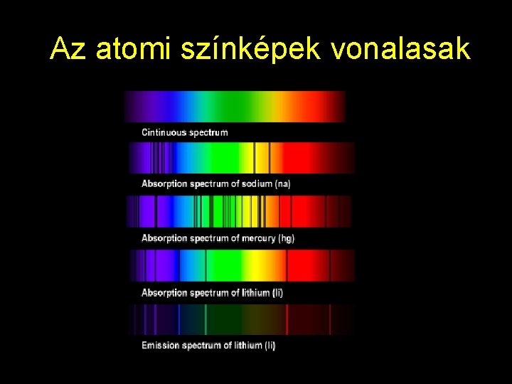 Az atomi színképek vonalasak 49 