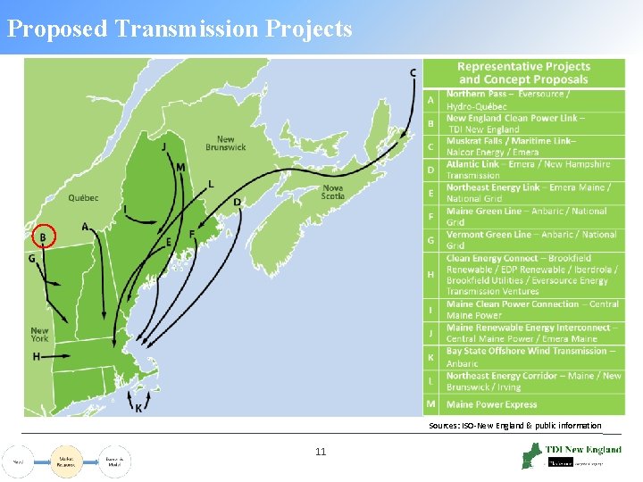 Proposed Transmission Projects Sources: ISO New England & public information 11 