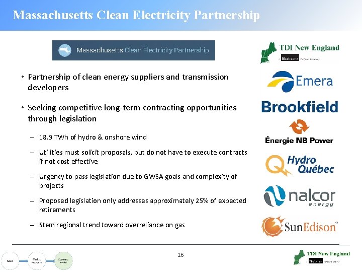 Massachusetts Clean Electricity Partnership • Partnership of clean energy suppliers and transmission developers •