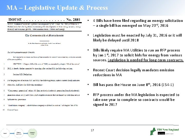 MA – Legislative Update & Process • 4 Bills have been filed regarding an