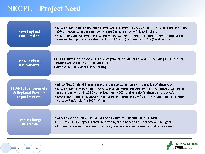 NECPL – Project Need New England Cooperation • New England Governors and Eastern Canadian