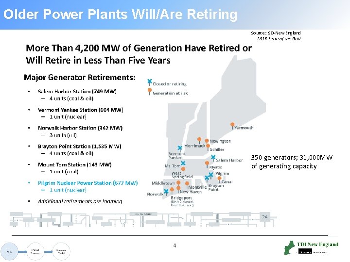 Older Power Plants Will/Are Retiring Source: ISO New England 2016 State of the Grid