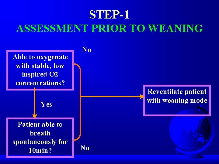 STEP-1 ASSESSMENT PRIOR TO WEANING Able to oxygenate with stable, low inspired O 2