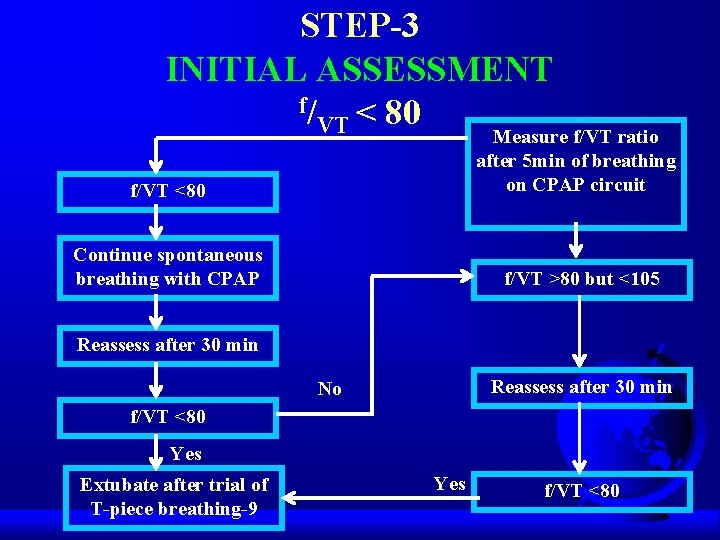 STEP-3 INITIAL ASSESSMENT f/ VT < 80 Measure f/VT ratio after 5 min of