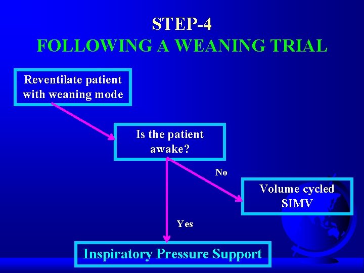 STEP-4 FOLLOWING A WEANING TRIAL Reventilate patient with weaning mode Is the patient awake?