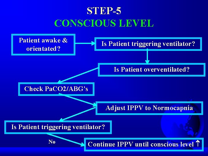 STEP-5 CONSCIOUS LEVEL Patient awake & orientated? Is Patient triggering ventilator? Is Patient overventilated?