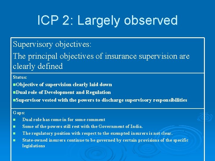 ICP 2: Largely observed Supervisory objectives: The principal objectives of insurance supervision are clearly