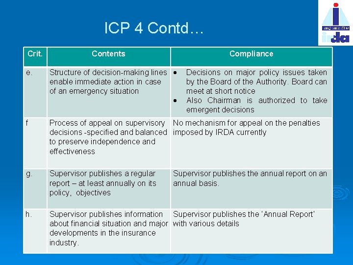 ICP 4 Contd… Crit. Contents Compliance e. Structure of decision-making lines enable immediate action