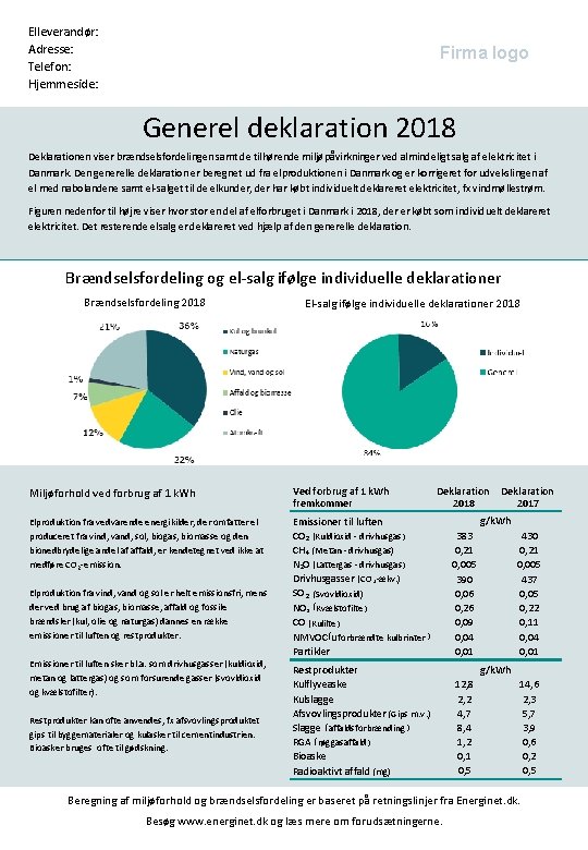 Elleverandør: Adresse: Telefon: Hjemmeside: Firma logo Generel deklaration 2018 Deklarationen viser brændselsfordelingen samt de