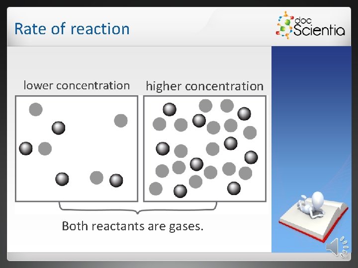 Rate of reaction lower concentration higher concentration Both reactants are gases. 