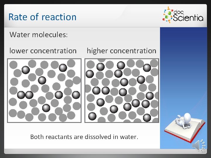 Rate of reaction Water molecules: lower concentration higher concentration Both reactants are dissolved in