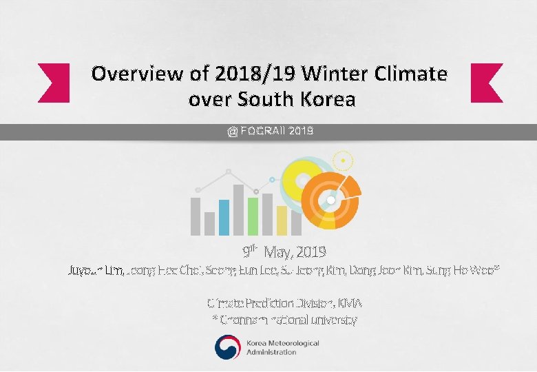 Overview of 2018/19 Winter Climate over South Korea @ FOCRAII 2019 9 th May,