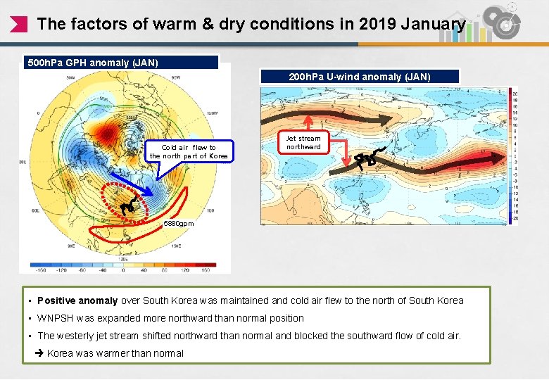 The factors of warm & dry conditions in 2019 January 500 h. Pa GPH